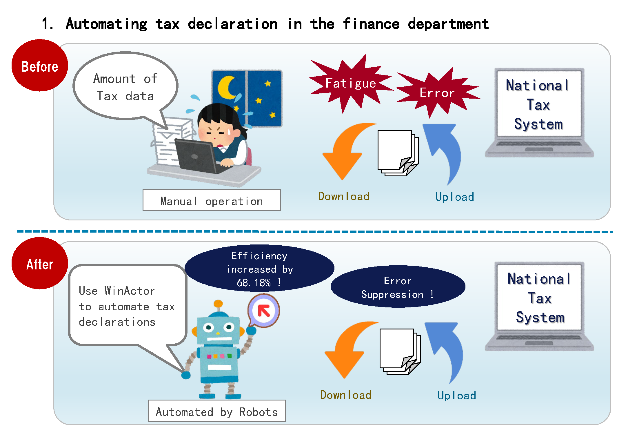 Automating tax declaration in the finance department