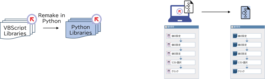 Remake of WinActorLibraries in Python