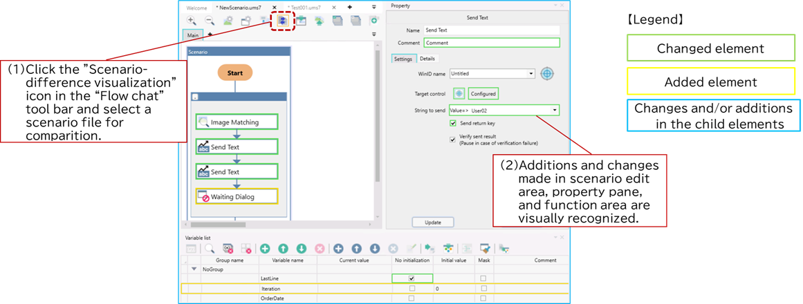 Scenario-difference Visualization