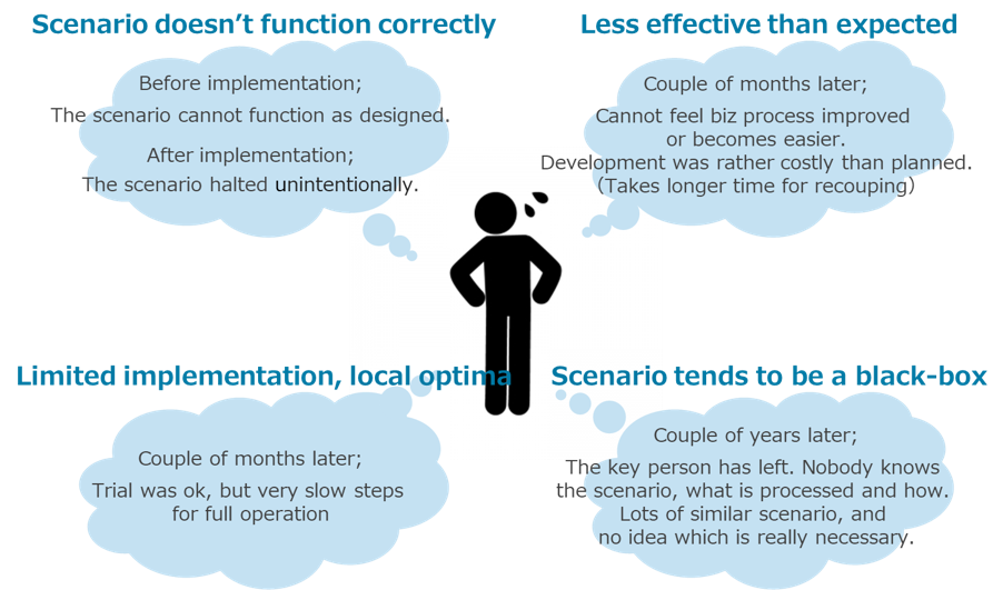 Typical troubles upon implementation of RPA