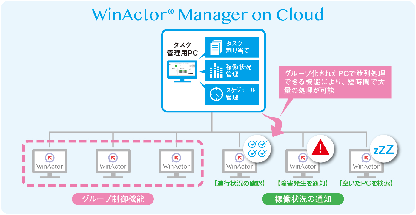 WinActorManager_configuration_diagram_181010.png