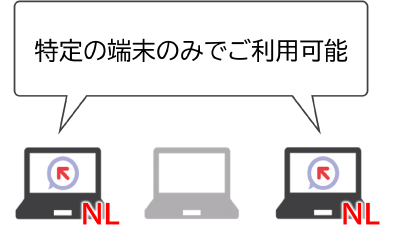 WinActorのノードロックライセンス説明図