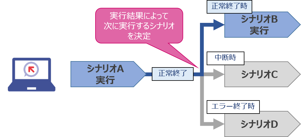 jokenbunki.png