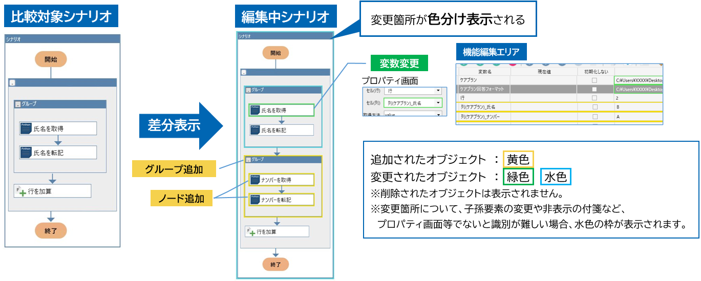 シナリオ差分表示画面