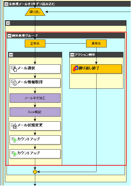 例外処理グループ