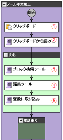 メール本文の編集加工(シナリオ)