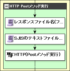 HTTP POSTメソッド実行グループ