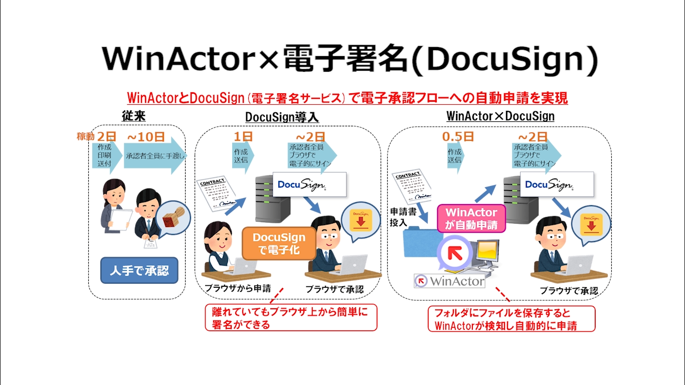 docusign_movie1.png