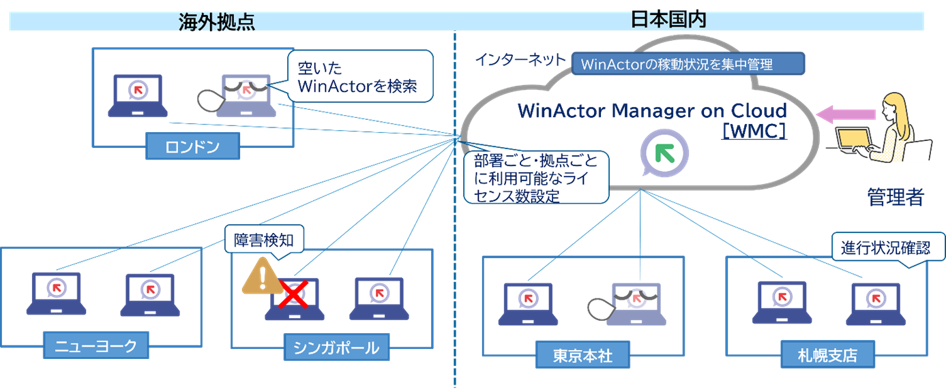 RPA WinActor®の管理サービスWinActor Manager on Cloud® 利用対象拡大で 海外拠点も含めた社内ロボットを一元管理 ～ガバナンスを維持しながらRPA利用者を拡げ全社DXの推進が可能に～